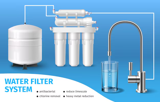 Benefits of Installing a Home Water Filtration System