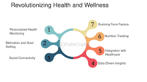 How Health Apps Are Revolutionizing Preventative Care: Taking Proactive Steps for Wellness