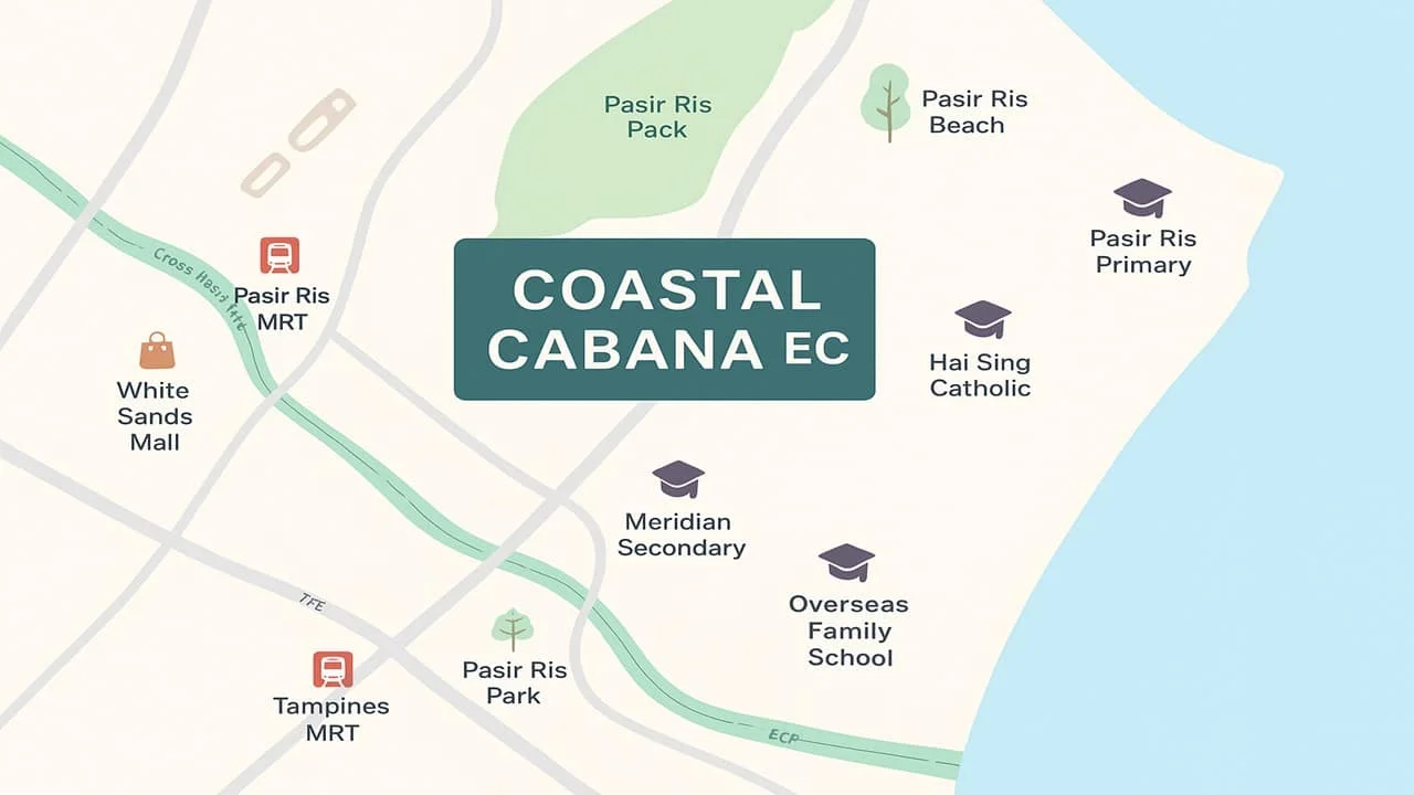 Coastal